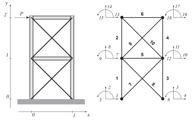 frame and bars